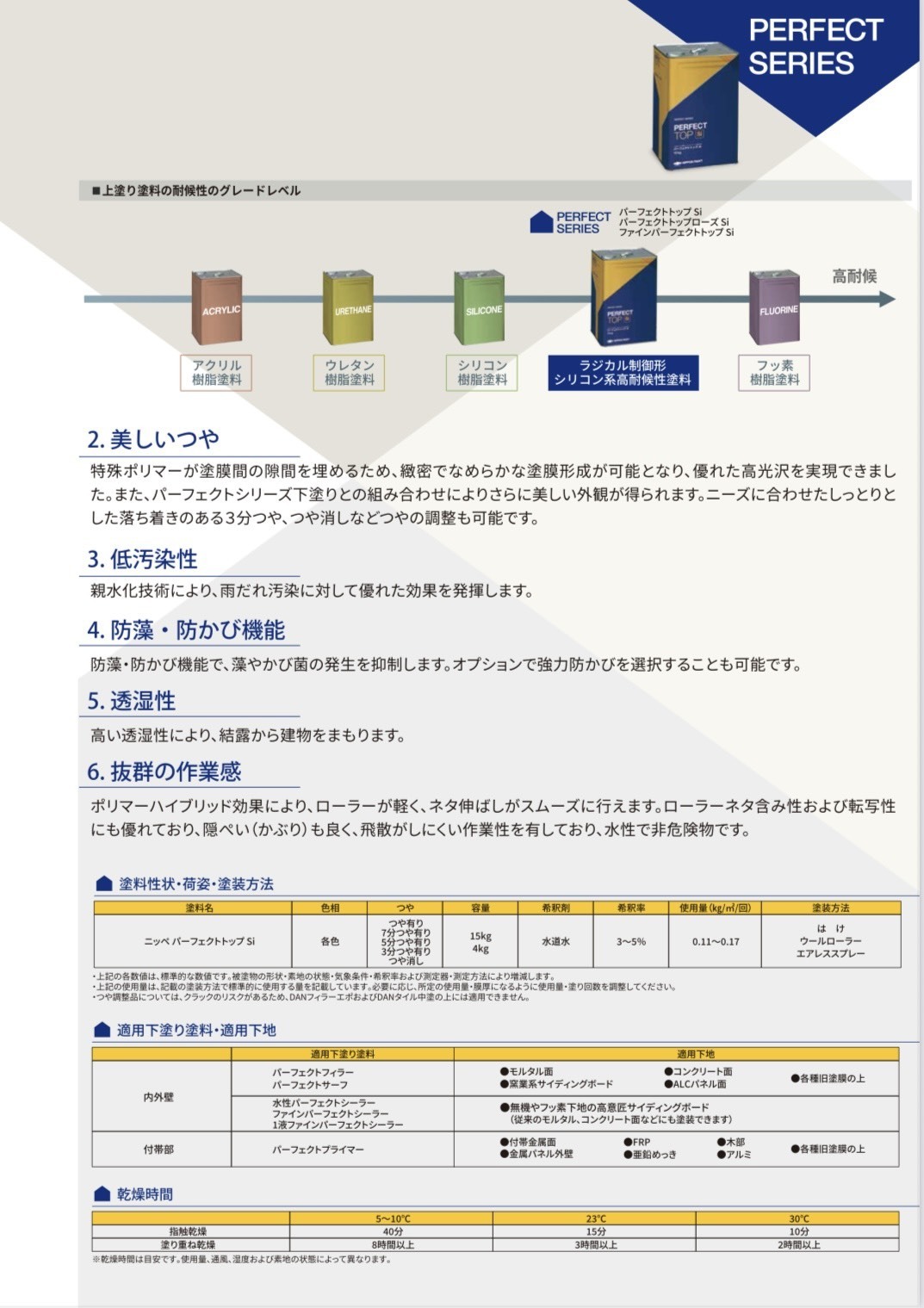 パーフェクトトップSi