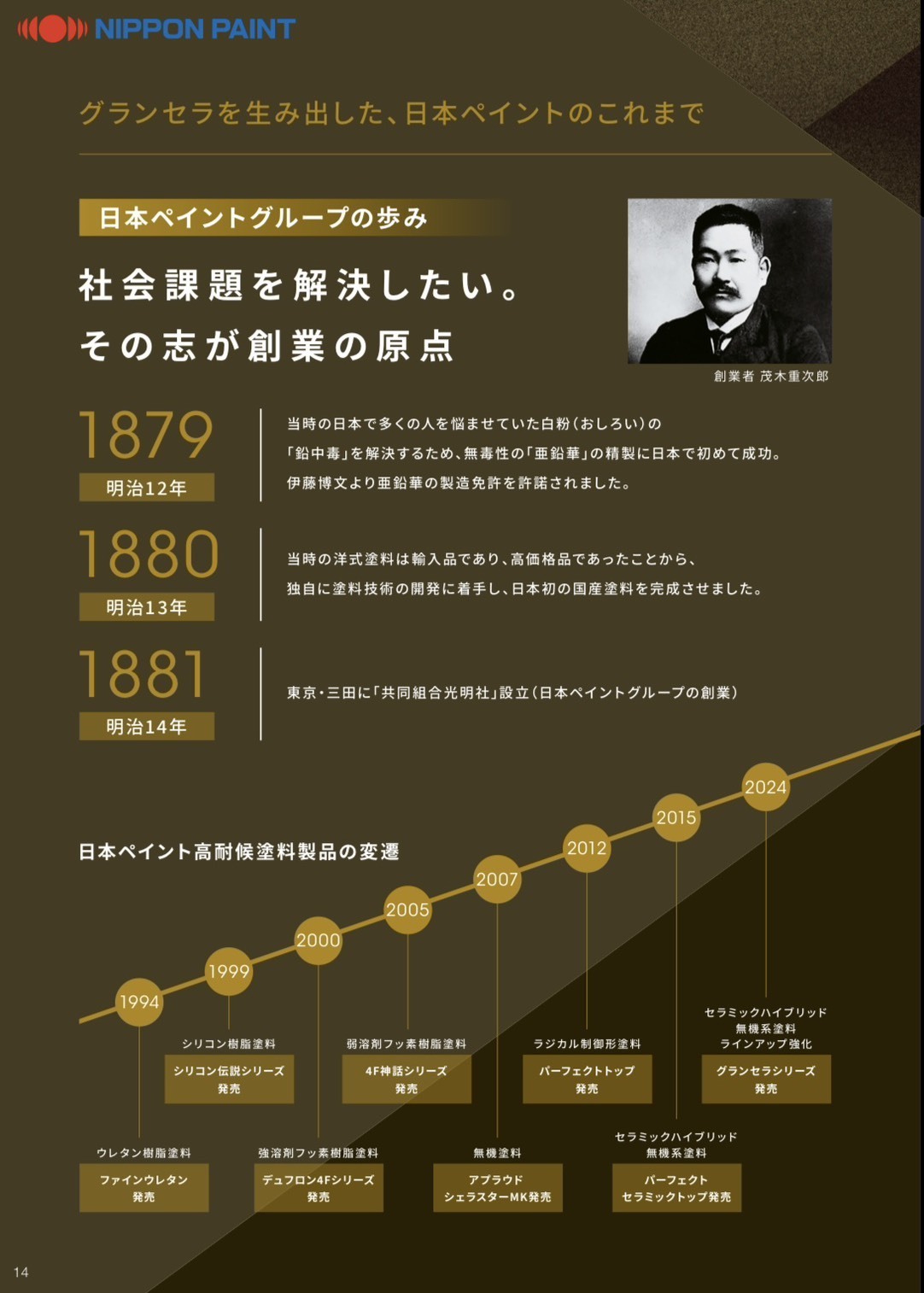 グランセラトップシリーズ