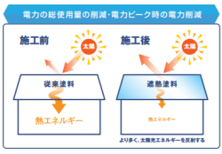 サーモアイの特徴