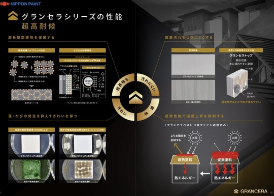 グランセラトップシリーズ