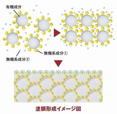 パーフェクトセラミックトップG無機塗料