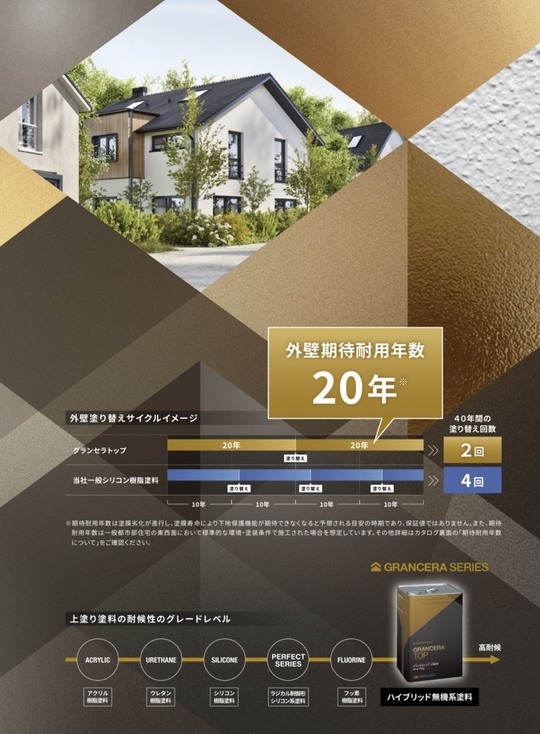 グランセラトップシリーズ