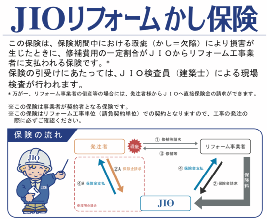 JIOリフォームかし保険