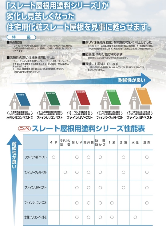 スレート屋根用塗料シリーズ 名古屋の外壁塗装の専門店 低価格で外壁塗装 エコ塗装