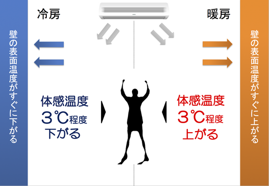 ガイナの断熱効果