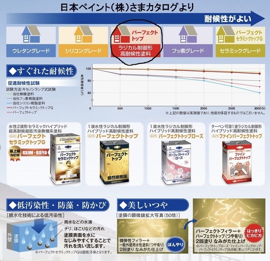 パーフェクトシリーズ
