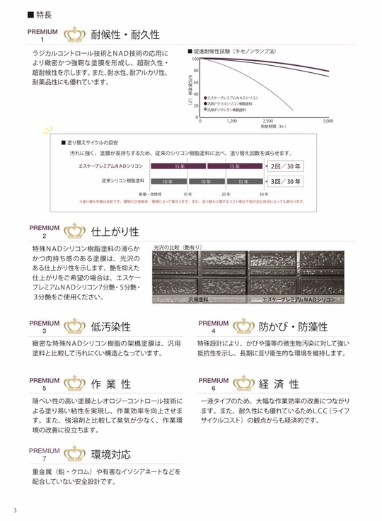プレミアムNADシリコン