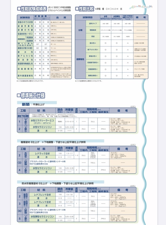 水性セラミシリコン 名古屋の外壁塗装の専門店 低価格で外壁塗装 エコ塗装