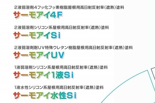 サーモアイシリーズ