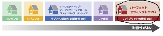 パーフェクトセラミックトップGの説明