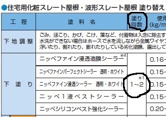 塗装の仕様書
