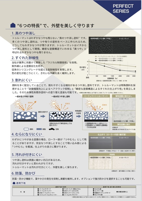パーフェクトトゥルーマット