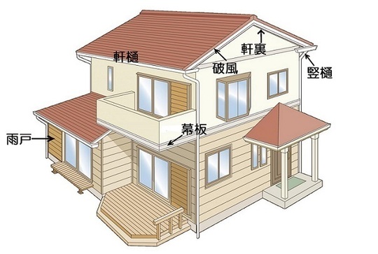 各部位の名称