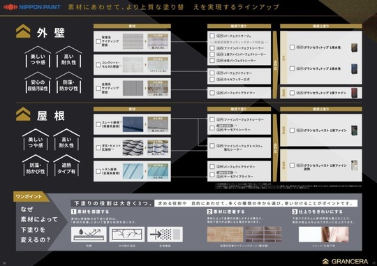グランセラトップシリーズ