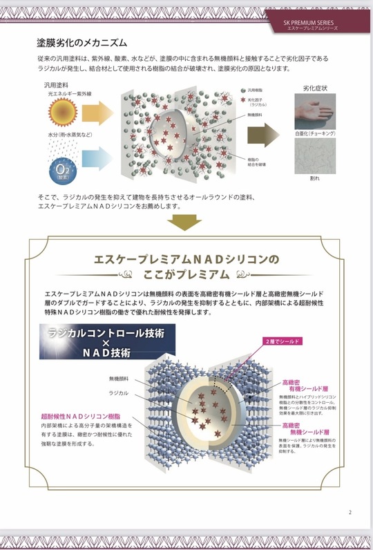 プレミアムNADシリコン
