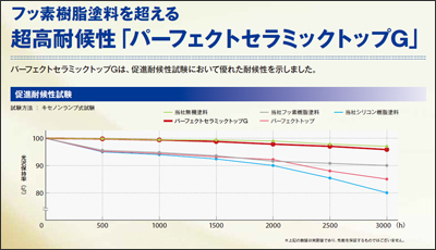 パーフェクトセラミックトップG