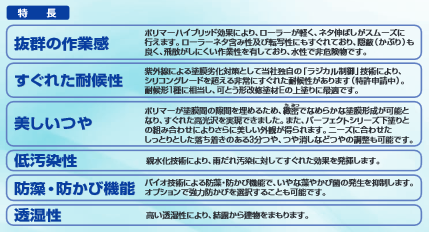パーフェクトトップの特徴